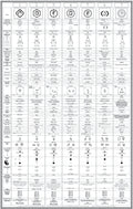 THE SomaVeda® CHAKRA POSTER
